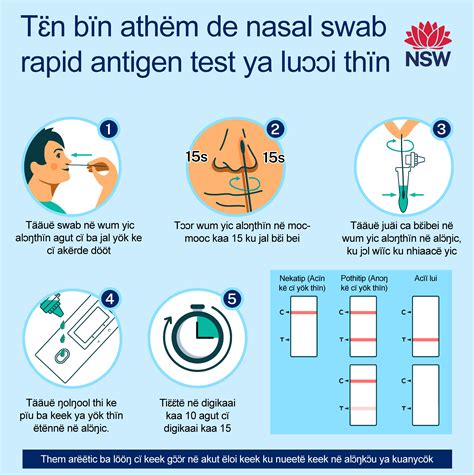 Using Antigen Tests 